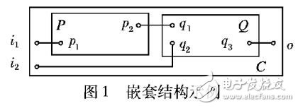 基于端口自動機(jī)的行為表達(dá)方法