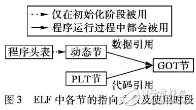 基于地址隨機和段隔離的GOT保護方法