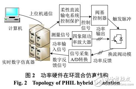 大規(guī)模多節(jié)點柔性直流控制保護仿真測試方法研究