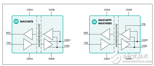 　　Maxim推出隔離型局域網(wǎng)收發(fā)器 提高工業(yè)系統(tǒng)運(yùn)轉(zhuǎn)時(shí)間實(shí)現(xiàn)系統(tǒng)升級(jí)  　　Maxim宣布推出MAX14878、MAX14879和MAX14880 2.75kV和5kV系列隔離型控制器局域網(wǎng)（CAN）收發(fā)器，幫助設(shè)計(jì)者提升工業(yè)通信可靠性以及系統(tǒng)運(yùn)轉(zhuǎn)時(shí)間。  　　現(xiàn)如今，CAN總線已經(jīng)廣泛應(yīng)用于工業(yè)領(lǐng)域。由于要求集成隔離和可靠的接口，以承受嘈雜環(huán)境的影響，工作人員面臨諸多挑戰(zhàn)。此外，還存在收發(fā)器輸入故障/短路導(dǎo)的通信失敗、靜電放電（ESD）對(duì)系統(tǒng)可靠性的影響、工業(yè)環(huán)境下較高的地電位變化等風(fēng)險(xiǎn)。  　　該系列高速收發(fā)器集成高達(dá)5kV電氣隔離，帶有故障保護(hù)和±15kV人體模式（HBM） ESD保護(hù)，有效提高惡劣及嘈雜環(huán)境下的系統(tǒng)正常運(yùn)轉(zhuǎn)時(shí)間。器件可在高達(dá)1Mbps的最高CAN總線通信數(shù)據(jù)率下工作，接收器輸入具有±54V故障保護(hù)。收發(fā)器采用符合行業(yè)標(biāo)準(zhǔn)的引腳排列，采用寬體16引腳SOIC封裝，8mm爬電距離和間隙，工作在-40°C至+125°C溫度范圍。  　　  　　可靠通信提高系統(tǒng)正常運(yùn)轉(zhuǎn)時(shí)間：  　　· 集成高達(dá)5kV的電氣隔離;UL1577認(rèn)證  　　· ±54V故障保護(hù)  　　· ±15kV HBM ESD 保護(hù)（人體模式靜電放電保護(hù)）  　　評(píng)價(jià)  　　· “該系列隔離型收發(fā)器為客戶提供最高水平的ESD保護(hù)?！盡axim Integrated工業(yè)與醫(yī)療健康事業(yè)部業(yè)務(wù)管理常務(wù)董事Jeff DeAngelis表示：“設(shè)計(jì)者通過這些集成功能，確?？煽客ㄐ?，以提高系統(tǒng)正常運(yùn)轉(zhuǎn)時(shí)間，可輕松實(shí)現(xiàn)系統(tǒng)升級(jí)。”  　　供貨與價(jià)格  　　· MAX14878、MAX14879和MAX14880的價(jià)格均為2.90美元（1000片起，F(xiàn)OB USA），可通過Maxim網(wǎng)站及特許經(jīng)銷商購(gòu)買  　　· 提供MAX14880EVKIT#評(píng)估板，用于評(píng)估MAX14878、MAX14879和MAX14880，價(jià)格為100美元