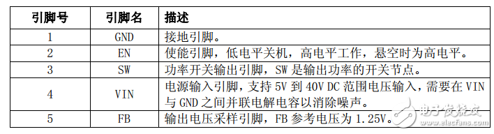 xl6019中文資料詳解_引腳圖及功能_內(nèi)部結(jié)構(gòu)_特性參數(shù)及典型應用電路