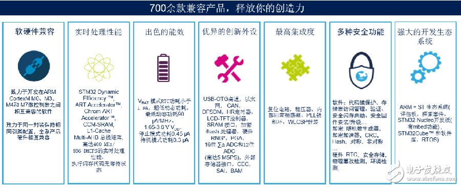 ST MCU公司耐人尋味的十年成功路