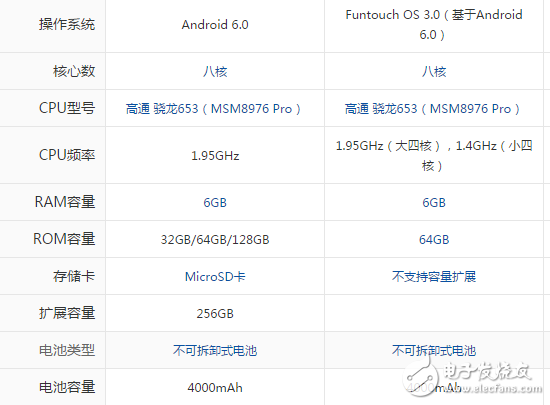 三星c9pro和vivox9plus哪個(gè)值得買？你想知道的參數(shù)分析都在這里