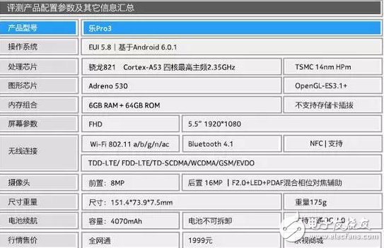 魅藍(lán)E2和樂視Pro3對(duì)比哪個(gè)好？這些你知道嗎？