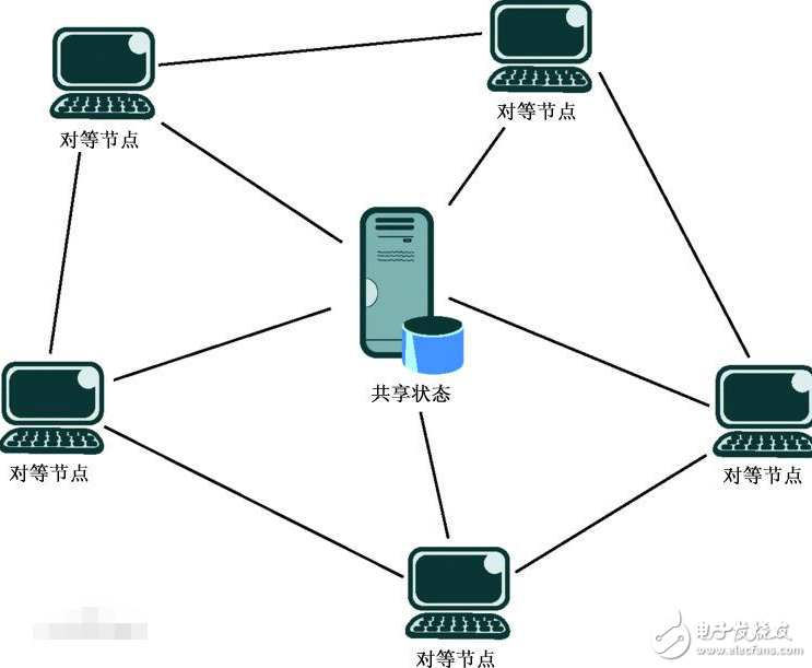 p2p技術(shù)有什么優(yōu)缺點(diǎn)