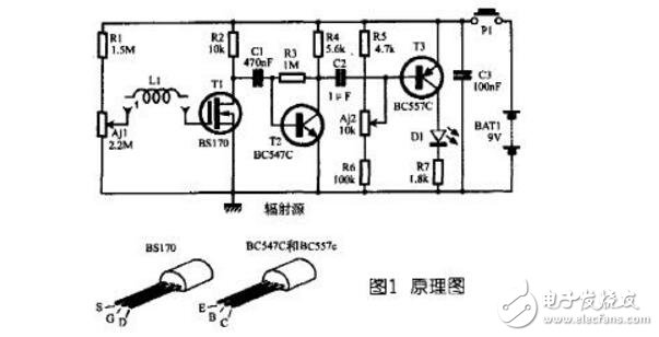 電磁波輻射檢測儀的使用方法_電磁輻射檢測儀工作原理與應(yīng)用