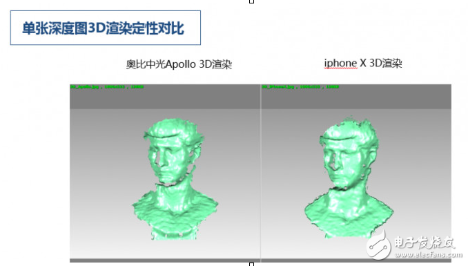 叫板iPhone X 面容ID,奧比中光發(fā)布3D攝像頭挑戰(zhàn)蘋(píng)果