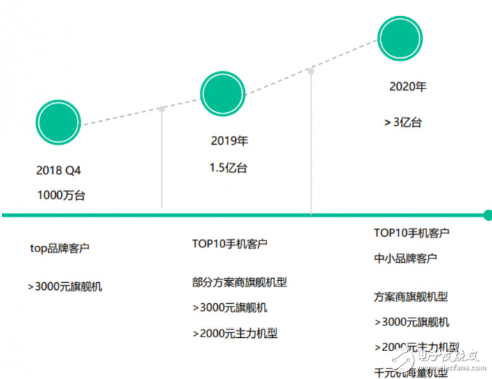 叫板iPhone X 面容ID,奧比中光發(fā)布3D攝像頭挑戰(zhàn)蘋(píng)果