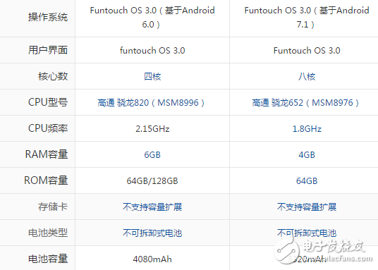 vivoX9s和xplay6哪個值得買？從外觀到配置一文對比詳解