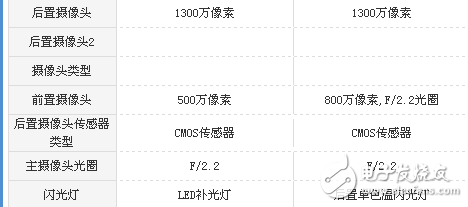 榮耀v9play和紅米Note5A哪個值得買？區(qū)別對比評測分析