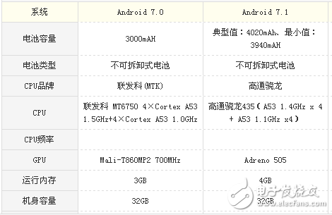 榮耀v9play和360 vizza哪個值得買？榮耀v9play和360 vizza看完就知道選誰