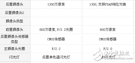 榮耀v9play和360 vizza哪個值得買？榮耀v9play和360 vizza看完就知道選誰