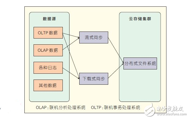 云計(jì)算架構(gòu)圖分析