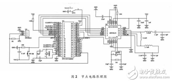 基于STC12C5A60S2的無線溫度采集系統設計