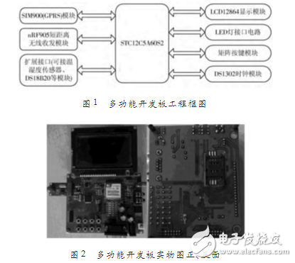 基于STC12C5A60S2多功能通信開發(fā)板設計