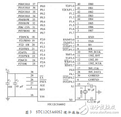 基于STC12C5A60S2多功能通信開發(fā)板設計