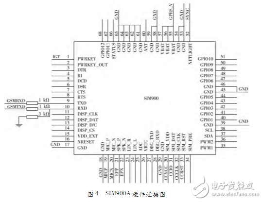 基于STC12C5A60S2多功能通信開發(fā)板設(shè)計(jì)