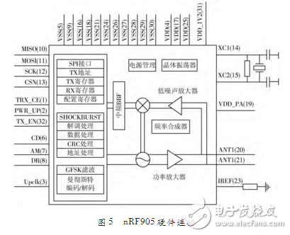 基于STC12C5A60S2多功能通信開發(fā)板設(shè)計(jì)