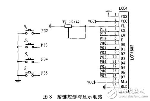 基于STC12C5A60S2與PID算法的數(shù)控電源設(shè)計