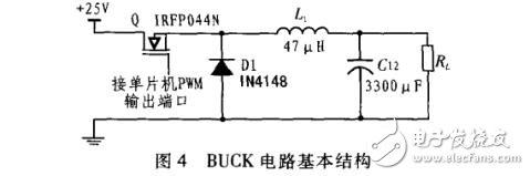 基于STC12C5A60S2與PID算法的數(shù)控電源設計