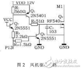 基于STC12C5A60S2的汽車空調(diào)控制系統(tǒng)