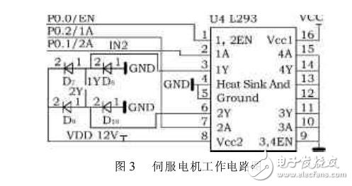 基于STC12C5A60S2的汽車空調(diào)控制系統(tǒng)