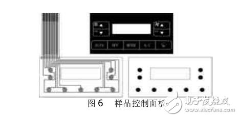 基于STC12C5A60S2的汽車空調(diào)控制系統(tǒng)