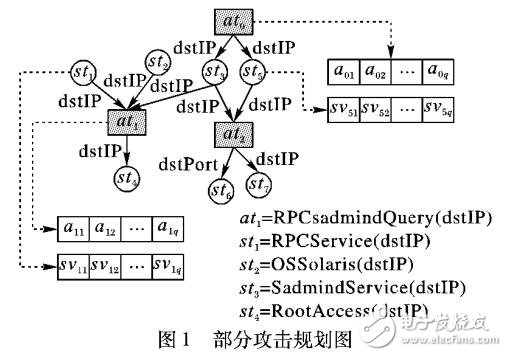 基于攻擊規(guī)劃圖APG的實時報警關(guān)聯(lián)方法