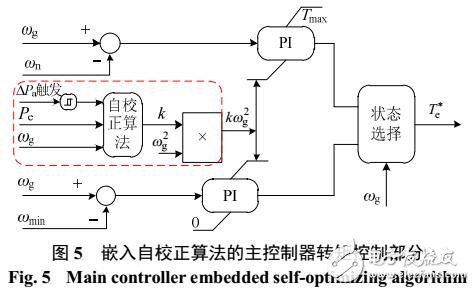 大型風電機組最大功率曲線自校正方法