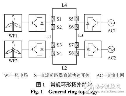 風電場經(jīng)MMC-MTDC系統(tǒng)并網(wǎng)關(guān)鍵技術(shù)