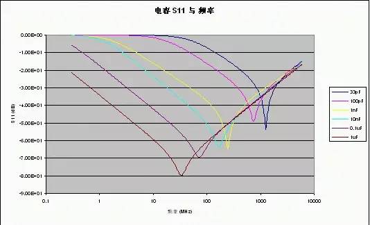 射頻電路設(shè)計的注意事項、屏蔽方法以及走線與地