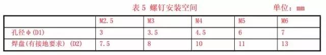 射頻電路設(shè)計的注意事項、屏蔽方法以及走線與地