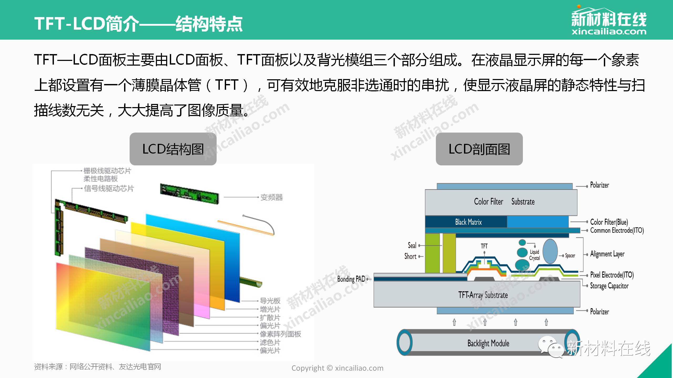 LCD行業(yè)的圖片深度解析