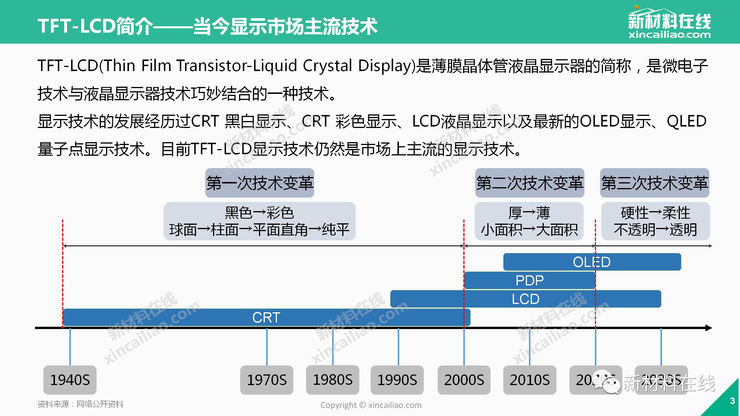 LCD行業(yè)的圖片深度解析