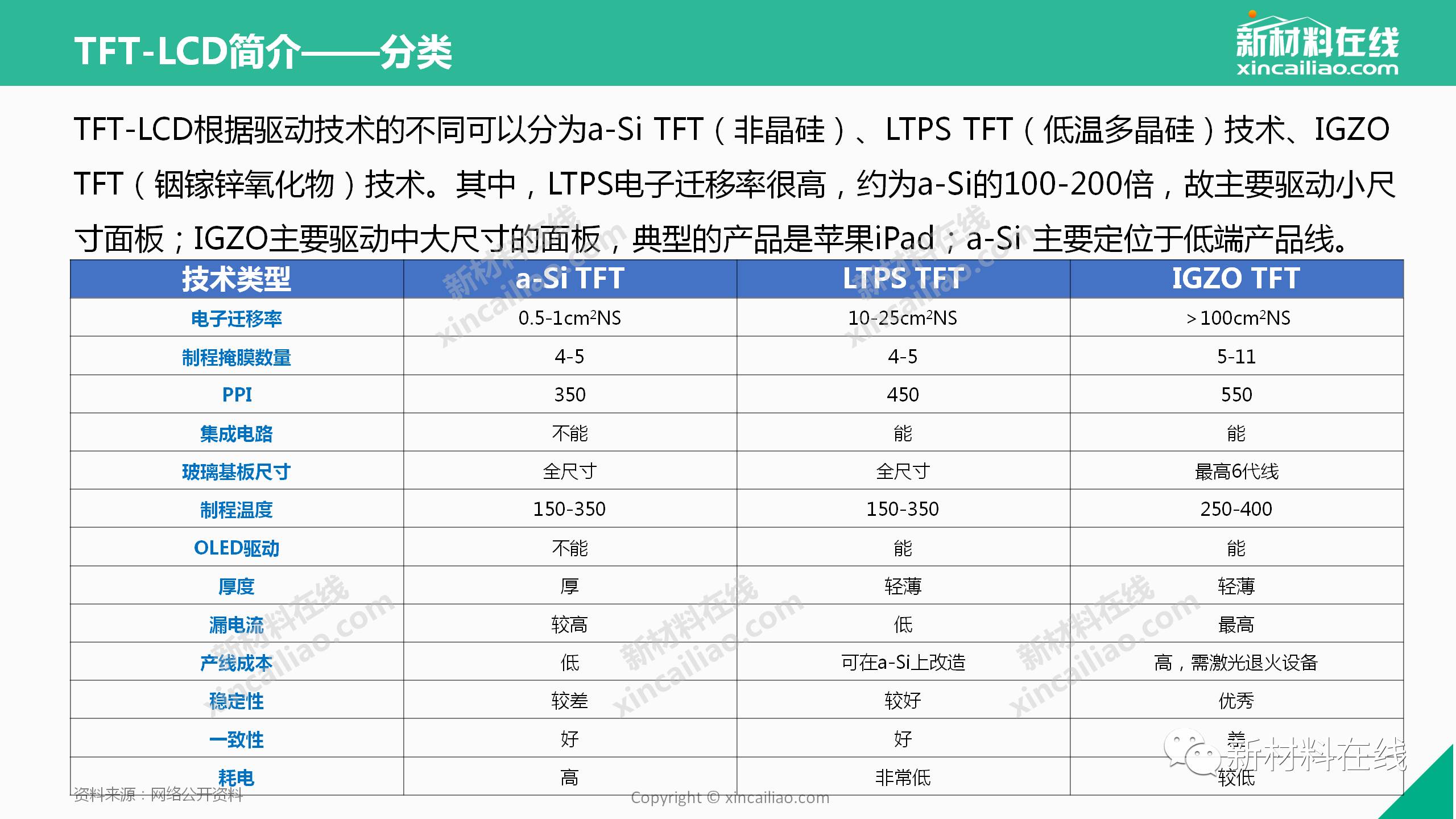 LCD行業(yè)的圖片深度解析