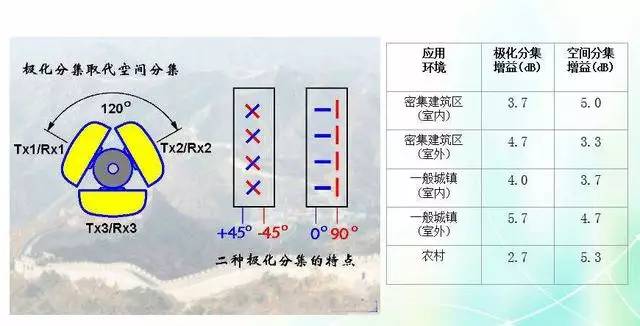 天線知識深度圖片詳解