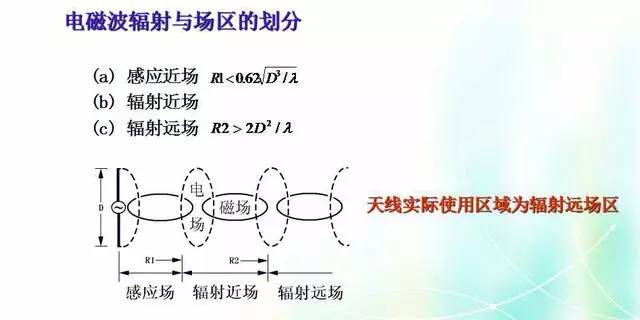 天線知識深度圖片詳解