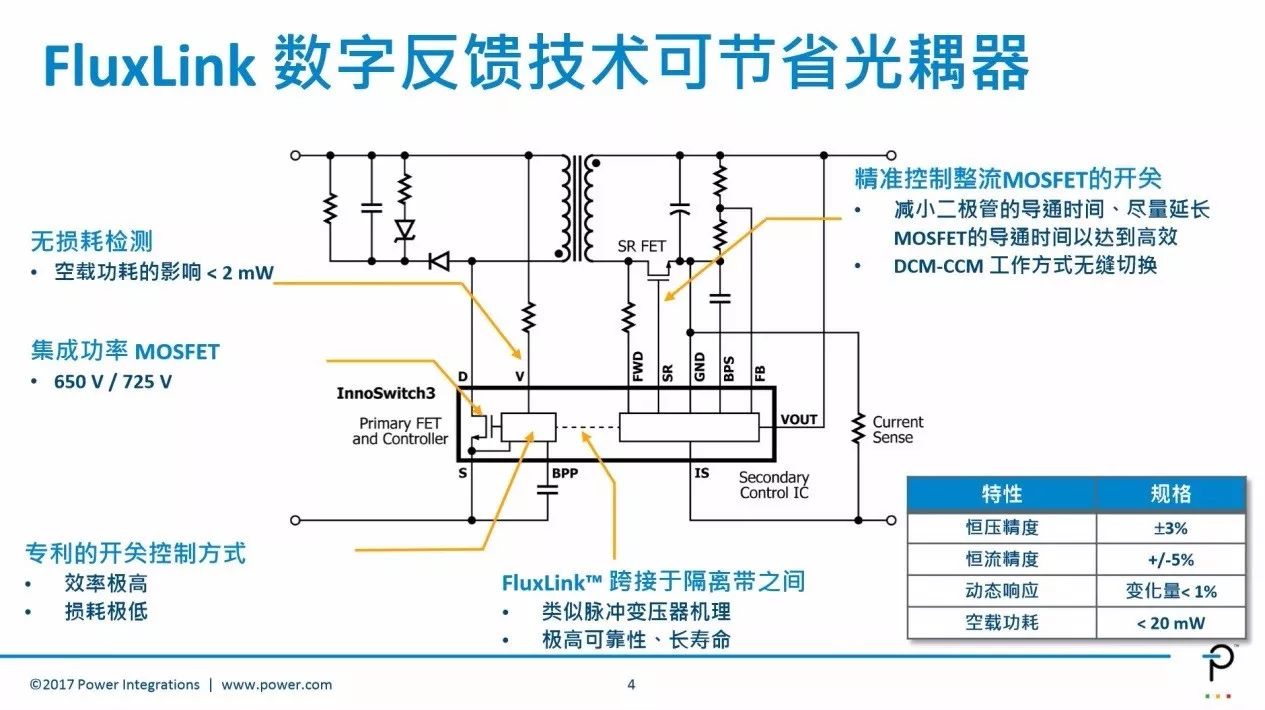 關(guān)于高效率反激電源學術(shù)性知識全在這里！