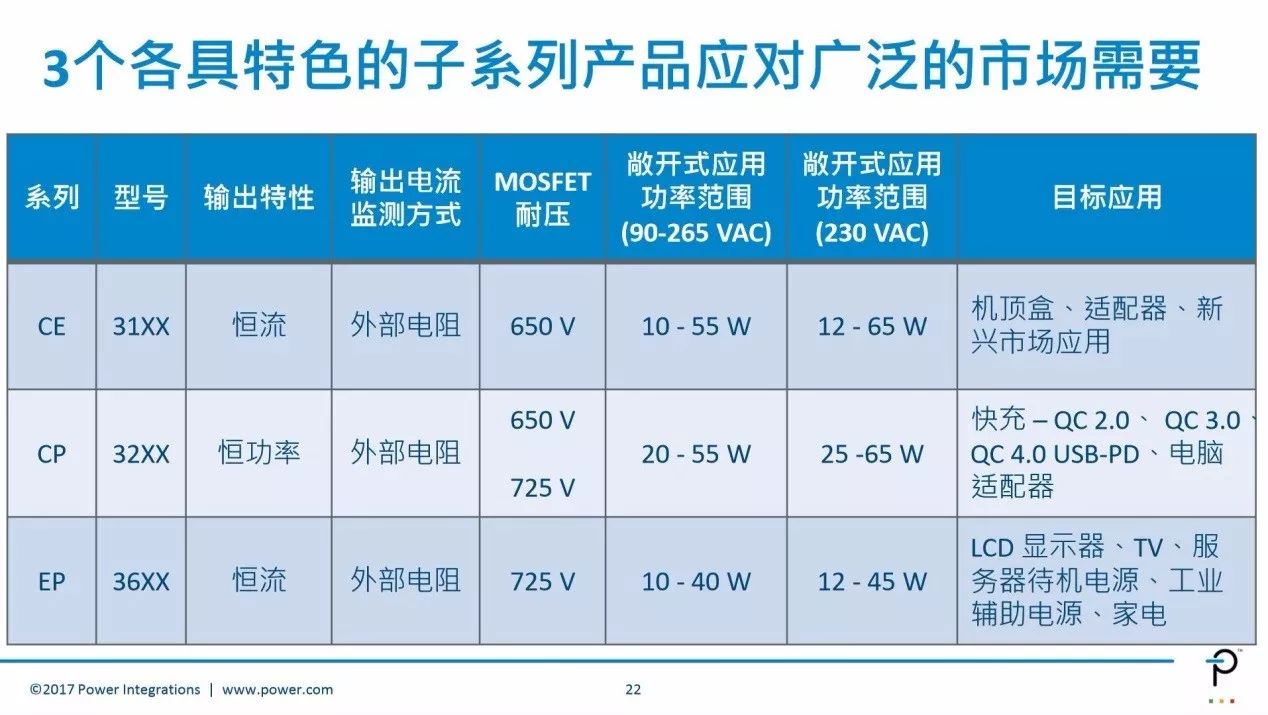 關(guān)于高效率反激電源學術(shù)性知識全在這里！