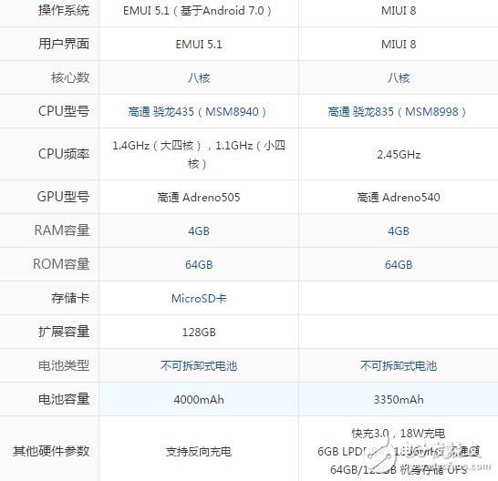 華為暢享7plus和小米6哪個(gè)好？最全面的對(duì)比分析分享