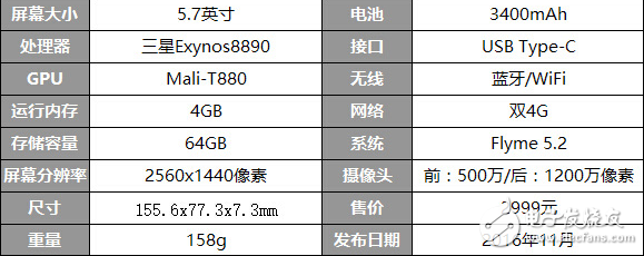 華為P10Plus/iPhone7Plus/HTC U Ultra/魅族Pro6Plus對比哪個更值得買？ 詳細介紹