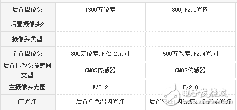 榮耀V9 Play和榮耀暢玩6哪個值得買？顏值不是唯一，實力才是第一