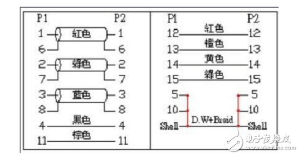 vga接口針腳定義_vga接口接線方法示意圖