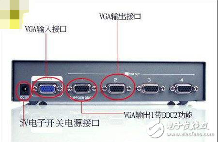 vga接口種類有哪些