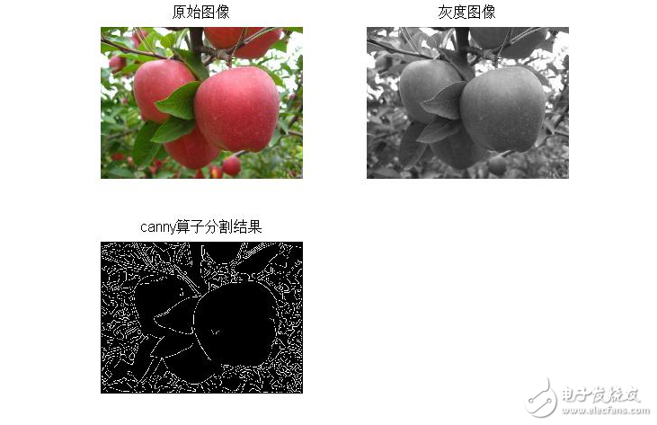 圖像分割基礎(chǔ)算法及實(shí)現(xiàn)實(shí)例