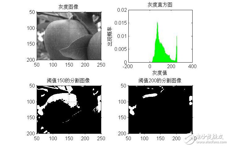 圖像分割基礎(chǔ)算法及實(shí)現(xiàn)實(shí)例