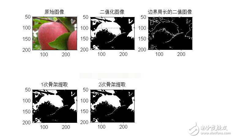 圖像分割基礎(chǔ)算法及實(shí)現(xiàn)實(shí)例