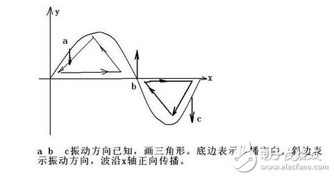 引力波的傳播速度有多快_引力波傳播是瞬時的嗎_引力波的傳播方向