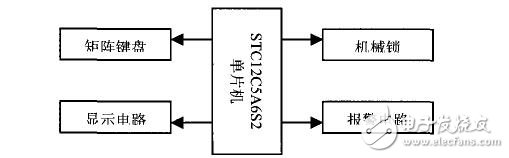 基于STC12C5A60S2單片機(jī)的電子密碼鎖設(shè)計(jì)