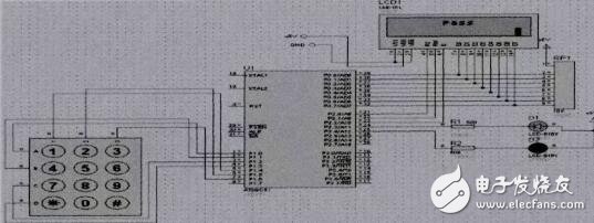 基于STC12C5A60S2單片機的電子密碼鎖設(shè)計